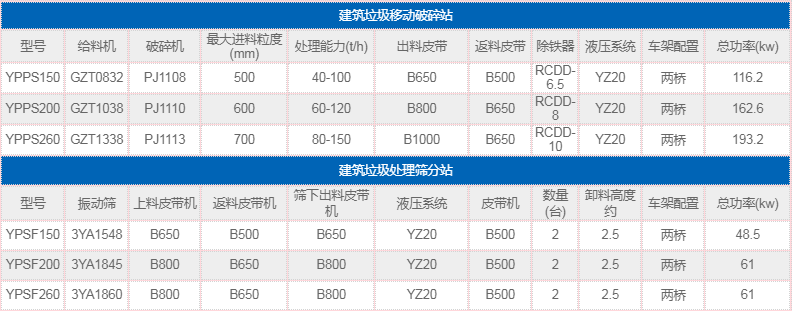 風(fēng)選篩分機(jī)參數(shù)